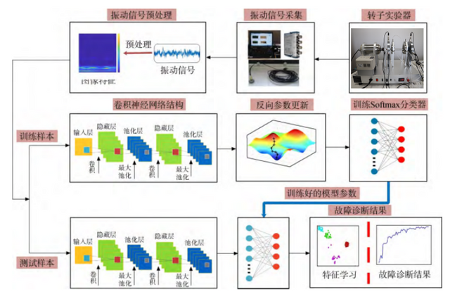 DC-28 Multi-channel Data Acquisition System