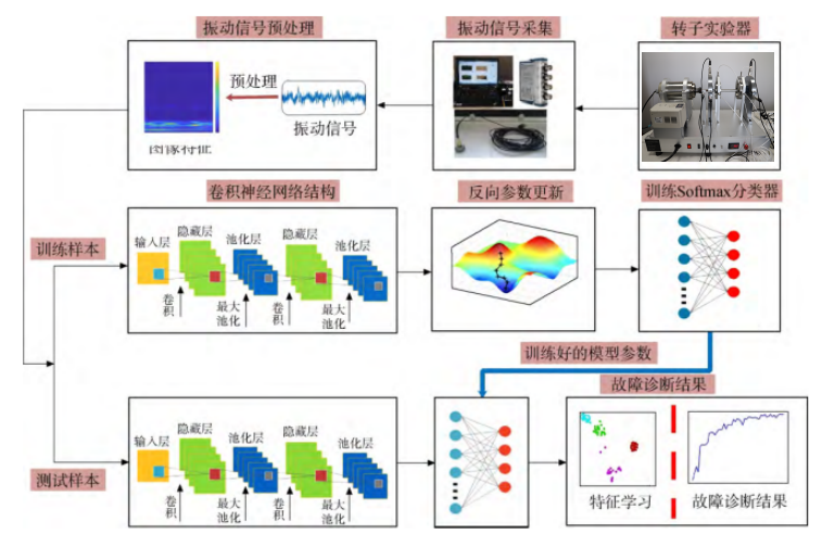 DC-28 Multi-channel Data Acquisition System