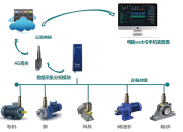 Big Data Cloud Monitoring and Early Warning System